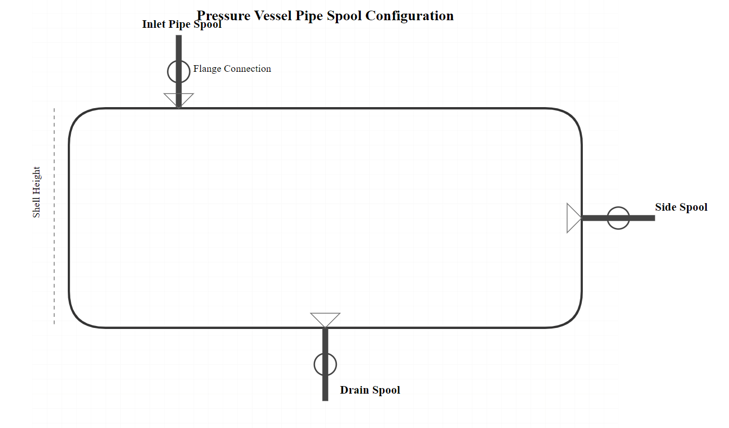 Custom Pipe Spooling